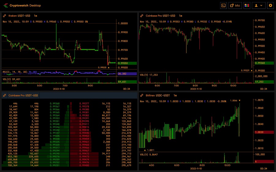 USDT in Krypto-Stabilität und -Nutzung\